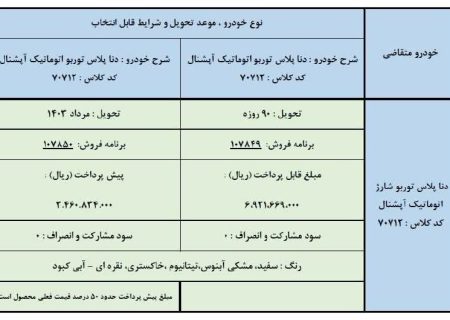 آغاز فروش فوری محصول محبوب ایران خودرو با قیمت مصوب + جزئیات (۱۳ اسفند ۱۴۰۲)