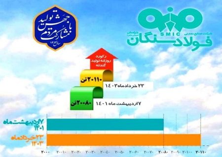 حماسه رکورد شکنی فولادسنگان ، بدون توقف