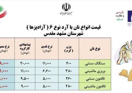 برای جلوگیری از افزایش‌های احتمالی صدور نرخنامه جدید برای نانوایی‌های آزادپز در مشهد