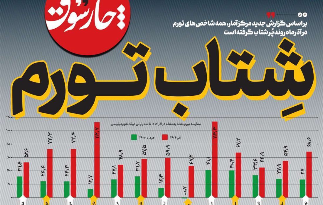 صفحه نخست روزنامه های اقتصادی وسیاسی دوشنبه ۸ دی ۱۴۰۴
